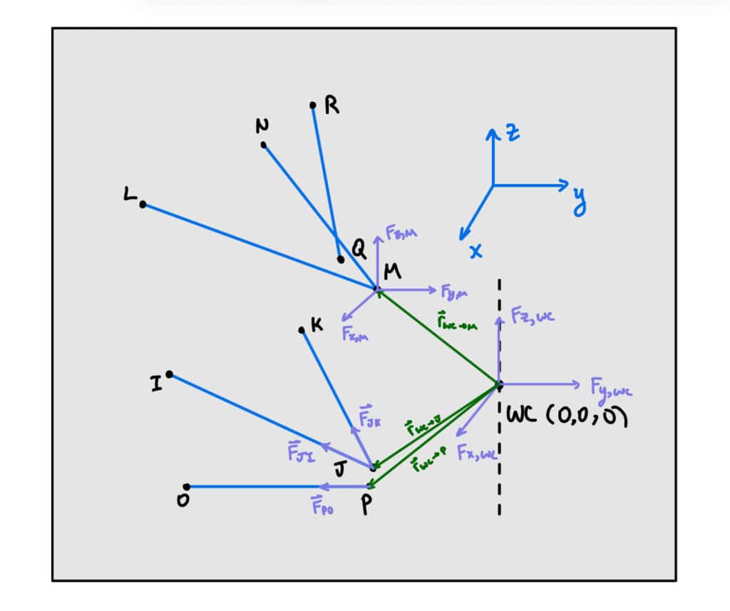 Suspension Member Force Script