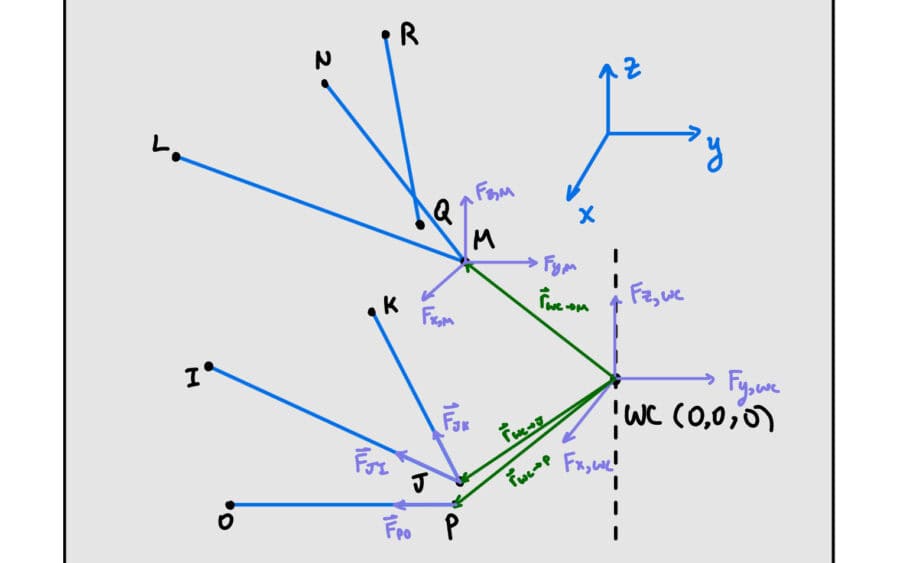 Suspension Member Force Script