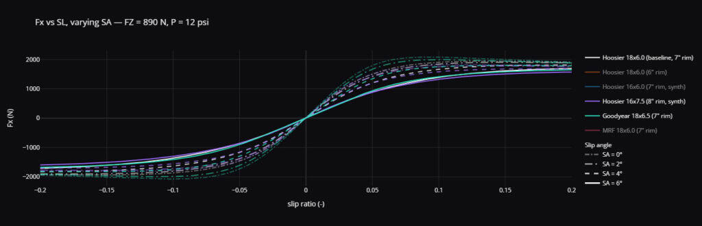 Pacejka MF6.2 — Tire Modeling