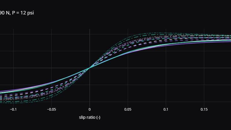 Pacejka MF6.2 — Tire Modeling
