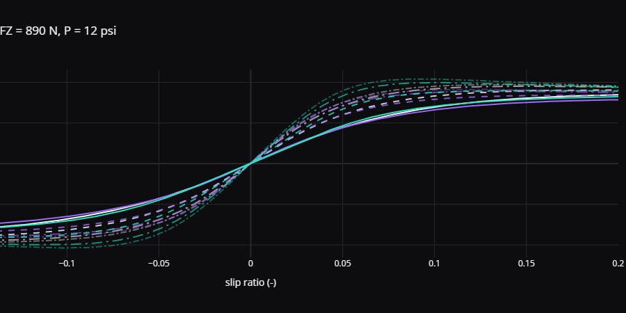 Pacejka MF6.2 — Tire Modeling